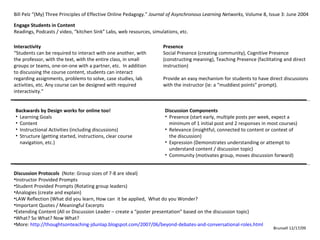 Bill Pelz “(My) Three Principles of Effective Online Pedagogy.”  Journal of Asynchronous Learning Networks,  Volume 8, Issue 3: June 2004  Interactivity “ Students can be required to interact with one another, with the professor, with the text, with the entire class, in small groups or teams, one-on-one with a partner, etc.  In addition to discussing the course content, students can interact regarding assignments, problems to solve, case studies, lab activities, etc. Any course can be designed with required interactivity.” Presence Social Presence (creating community), Cognitive Presence (constructing meaning), Teaching Presence (facilitating and direct instruction) Provide an easy mechanism for students to have direct discussions with the instructor (ie: a “muddiest points” prompt). Engage Students in Content Readings, Podcasts / video, “kitchen Sink” Labs, web resources, simulations, etc.  ,[object Object],[object Object],[object Object],[object Object],[object Object],[object Object],[object Object],[object Object],[object Object],[object Object],[object Object],[object Object],[object Object],[object Object],[object Object],[object Object],[object Object],[object Object],[object Object],Brunsell 12/17/09 