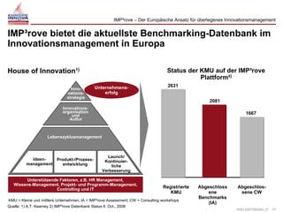 Brunswicker integro Kickoff