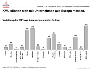 Brunswicker integro Kickoff