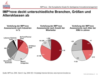 Brunswicker integro Kickoff