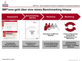 Brunswicker integro Kickoff