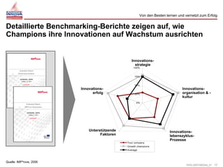 Brunswicker integro Kickoff