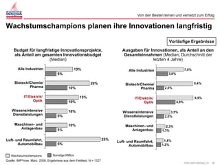 Brunswicker integro Kickoff