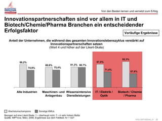 Brunswicker integro Kickoff