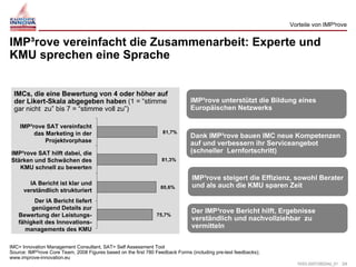 Brunswicker integro Kickoff