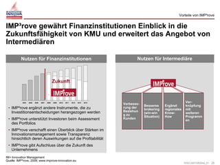 Brunswicker integro Kickoff