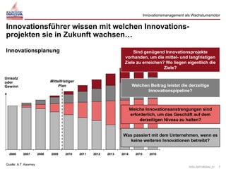 Brunswicker integro Kickoff