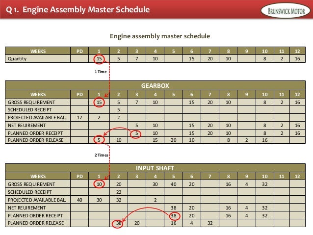 Brunswick distribution inc case study answer 07 picture