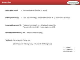 Formulae
Gross requirement = Forecasted demand period by period
Net requirement (t) = Gross requirement (t) – Projected inventory (t - 1) – Scheduled receipt (t)
Projected inventory (t) = Projected inventory (t - 1) + Scheduled receipt (t) +
Planned order receipt (t) – Gross requirement (t)
Planned order releases (t - LT) = Planned order receipt (t)
Total cost = Carrying cost + Setup cost
(Carrying cost = Holding Cost, Setup cost = Ordering Cost)
t = current .
t -1 = previous .
LT = lead time .
 