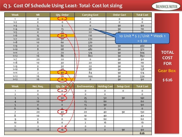 Brunswick distribution inc case study answer 02 image