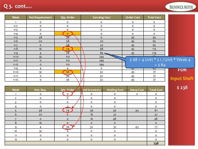 Brunswick distribution inc case study answer 05 picture