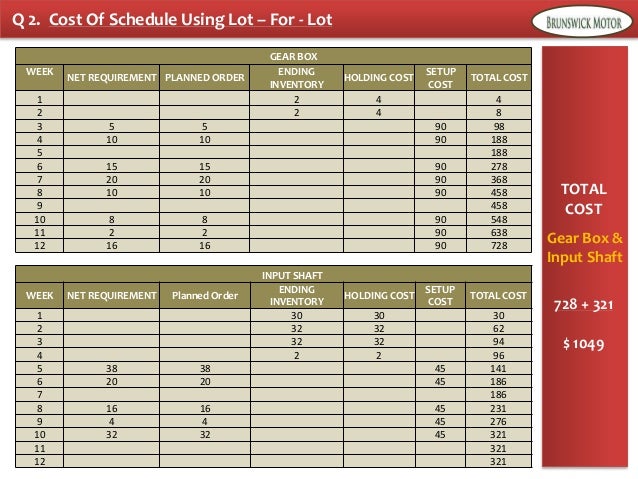 Brunswick distribution inc case study answer picture
