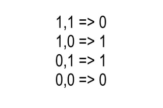 1,1 => 0 1,0 => 1 0,1 => 1 0,0 => 0