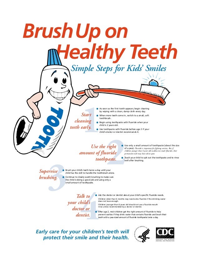 How To Brush Your Teeth Poster For Kids