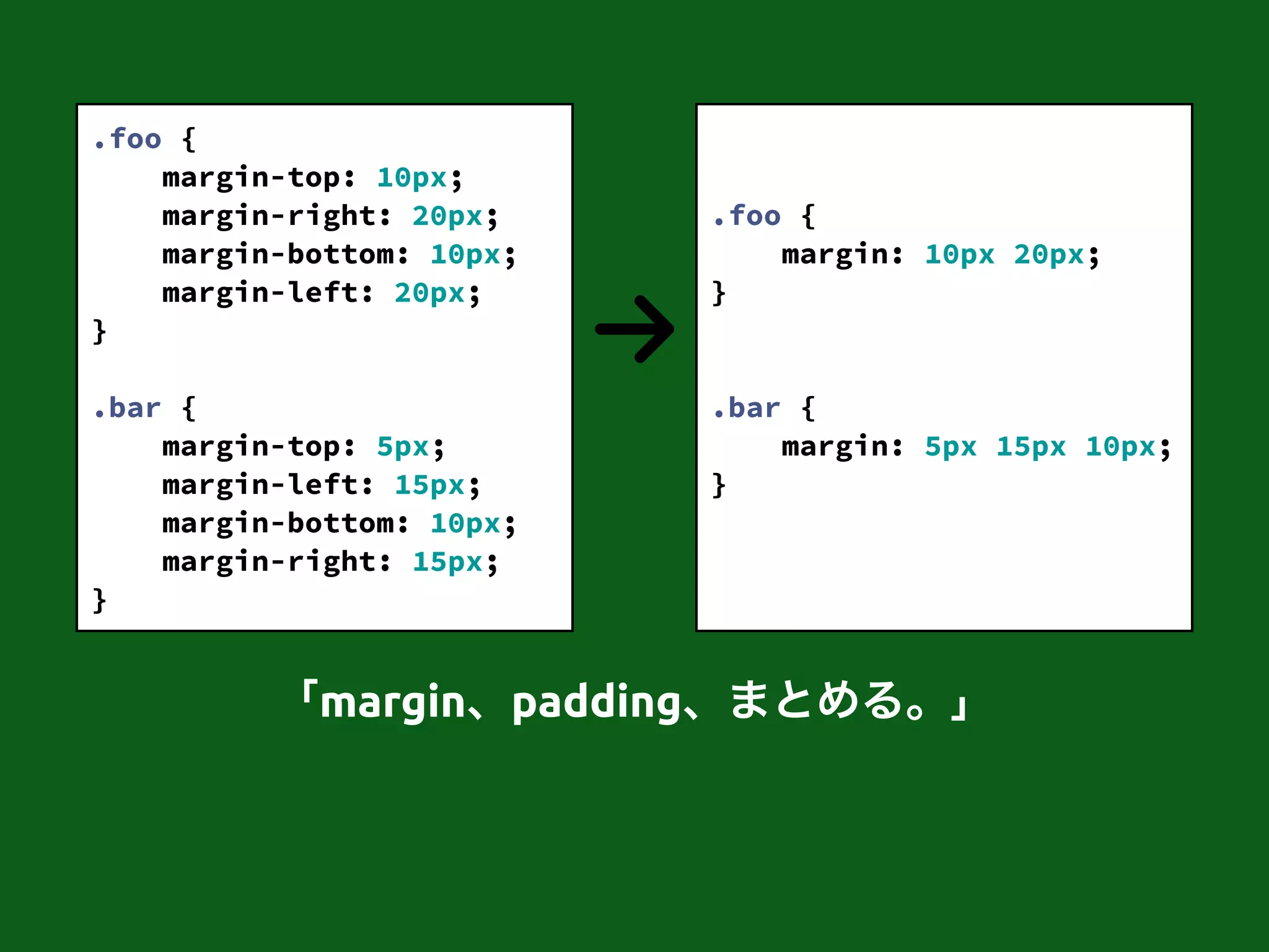 「margin、padding、まとめる。」
.foo {
margin-top: 10px;
margin-right: 20px;
margin-bottom: 10px;
margin-left: 20px;
}
!
.bar {
margin-top: 5px;
margin-left: 15px;
margin-bottom: 10px;
margin-right: 15px;
}
!
!
.foo {
margin: 10px 20px;
}
!
!
.bar {
margin: 5px 15px 10px;
}
!
!
 