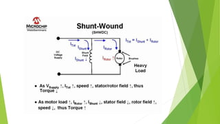 Brushed DC Motor.pptx