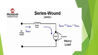Brushed DC Motor.pptx
