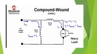 Brushed DC Motor.pptx