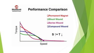 Brushed DC Motor.pptx