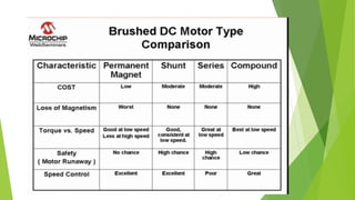 Brushed DC Motor.pptx