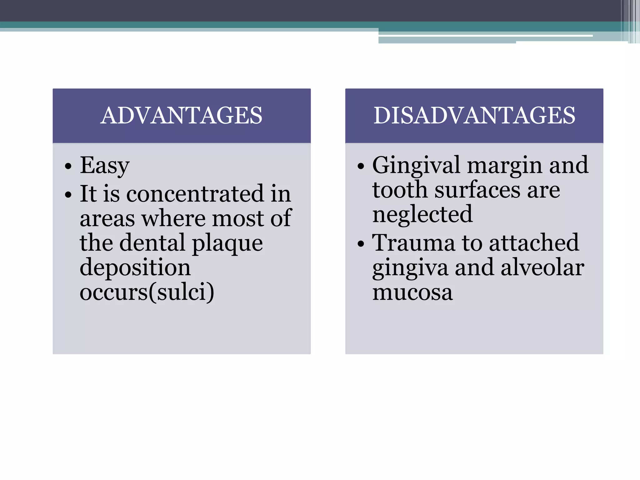 ADVANTAGES
• Easy
• It is concentrated in
areas where most of
the dental plaque
deposition
occurs(sulci)
DISADVANTAGES
• Gingival margin and
tooth surfaces are
neglected
• Trauma to attached
gingiva and alveolar
mucosa
 