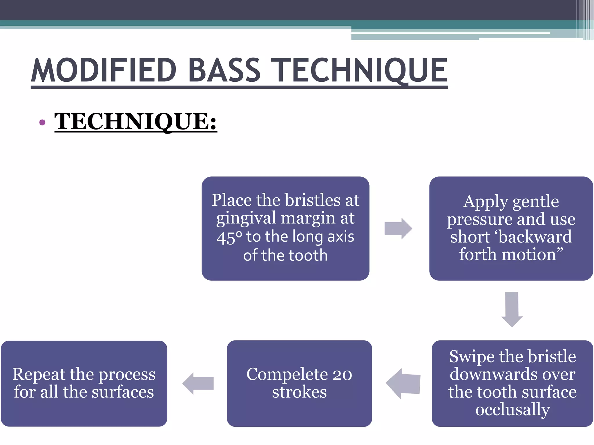 MODIFIED BASS TECHNIQUE
• TECHNIQUE:
Place the bristles at
gingival margin at
45º to the long axis
of the tooth
Apply gentle
pressure and use
short ‘backward
forth motion”
Swipe the bristle
downwards over
the tooth surface
occlusally
Compelete 20
strokes
Repeat the process
for all the surfaces
 