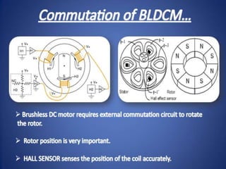 Brushless-DC-Motor.7027711.powerpoint.pptx
