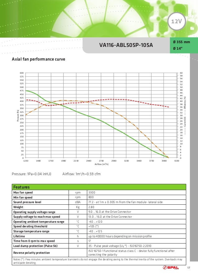 SPAL All New - Brushless Catalogue spal wiring diagram 