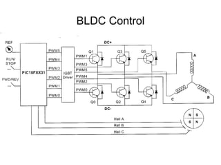 Brushless dc (bldc) motors | PPT