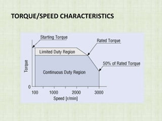 TORQUE/SPEED CHARACTERISTICS
 