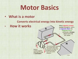 • What is a motor
Converts electrical energy into kinetic energy
• How it works
Motor Basics
 