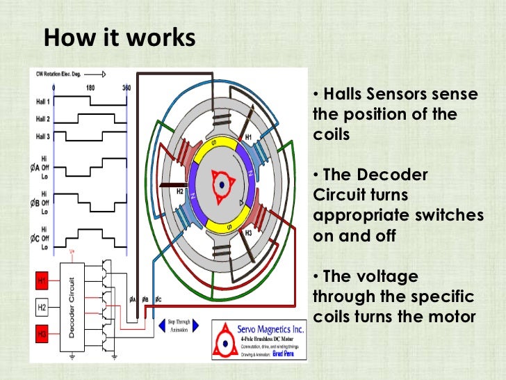 Wiring Manual PDF 12 Pole Brushless Dc Motor Winding