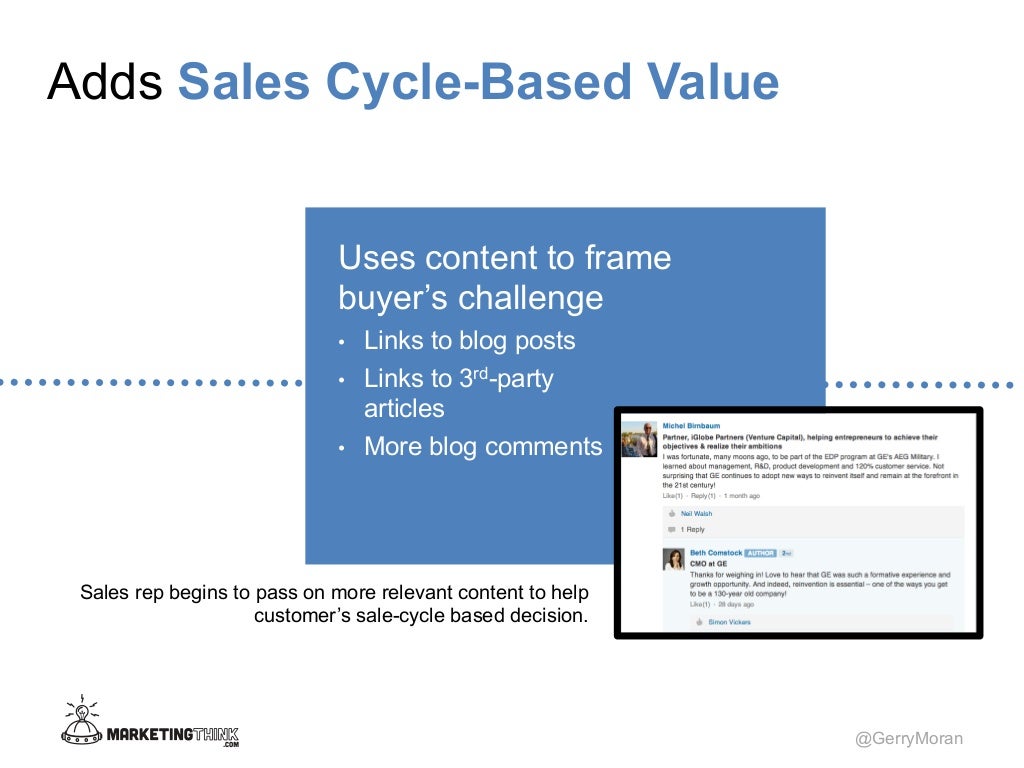 Adds Sales Cycle-Based Value Uses