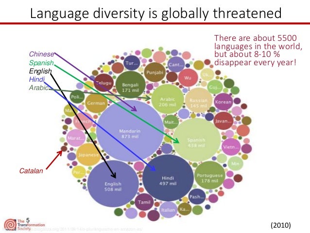 Innovative Leadership From Immersion To Digital Clil School Plurili
