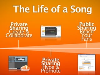 The Life of a Song
 Private                 Public
 Sharing                Sharing
 Create &                Reach
Collaborate               Your
                          Fans


              Private
              Sharing
               Hype &
              Promote
 