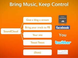 Bring Music, Keep Control


             Give a blog a stream

             Bring your track to FB
SoundCloud
                   Your site          You
                 Tweet Tweet


                    (Stats)
 