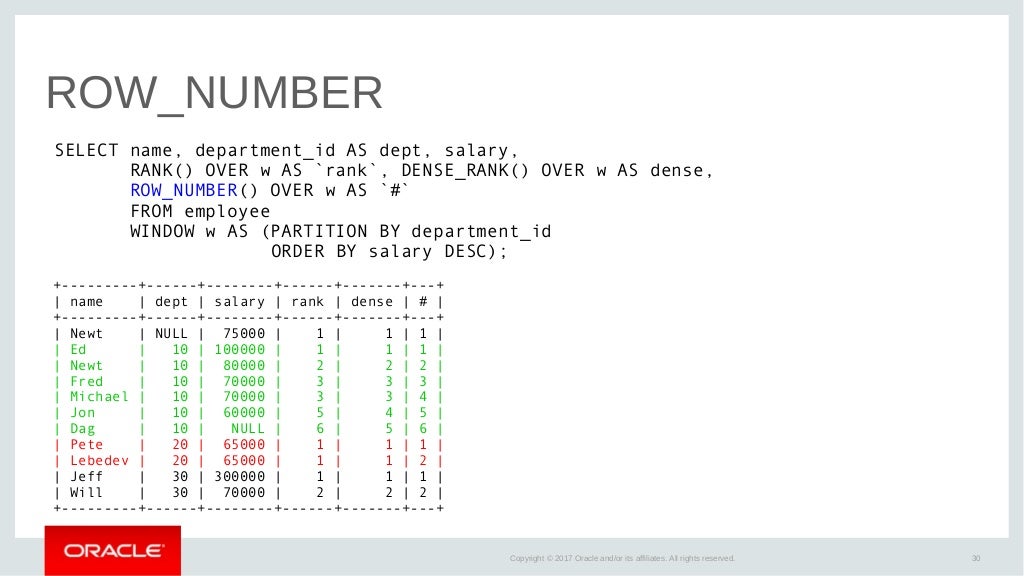 SQL window functions for MySQL