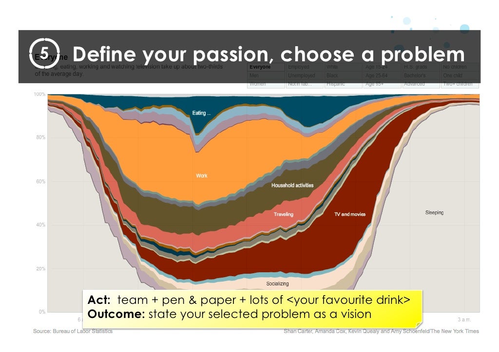 5 Define your passion, choose