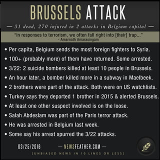 NEWSFEATHER.COM
[ U N B I A S E D N E W S I N 1 0 L I N E S O R L E S S ]
31 dead, 270 injured in 2 attacks in Belgium capital
BRUSSELS ATTACK
• Per capita, Belgium sends the most foreign ﬁghters to Syria.
• 100+ (probably more) of them have returned. Some arrested.
• 3/22: 2 suicide bombers killed at least 10 people in Brussels.
• An hour later, a bomber killed more in a subway in Maelbeek.
• 2 brothers were part of the attack. Both were on US watchlists.
• Turkey says they deported 1 brother in 2015 & alerted Brussels.
• At least one other suspect involved is on the loose.
• Salah Abdeslam was part of the Paris terror attack.
• He was arrested in Belgium last week.
• Some say his arrest spurred the 3/22 attacks.
“In responses to terrorism, we often fall right into [their] trap...”
03/25/2016
- Amarnath Amarasingam
 