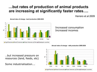 Trends and driving forces in livestock production and trade in Sub Saharan Africa, July 2009, by ILRI Director General Carlos Seré