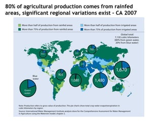 Trends and driving forces in livestock production and trade in Sub Saharan Africa, July 2009, by ILRI Director General Carlos Seré