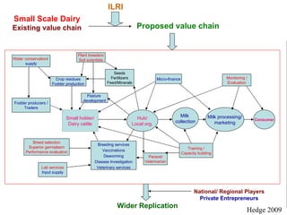Trends and driving forces in livestock production and trade in Sub Saharan Africa, July 2009, by ILRI Director General Carlos Seré