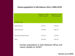 Trends and driving forces in livestock production and trade in Sub Saharan Africa, July 2009, by ILRI Director General Carlos Seré