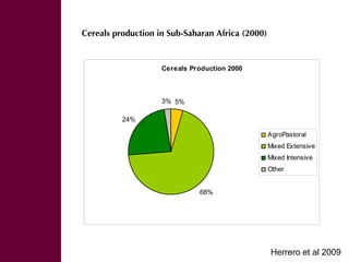 Trends and driving forces in livestock production and trade in Sub Saharan Africa, July 2009, by ILRI Director General Carlos Seré