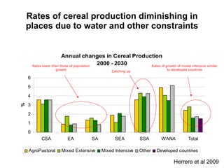Trends and driving forces in livestock production and trade in Sub Saharan Africa, July 2009, by ILRI Director General Carlos Seré