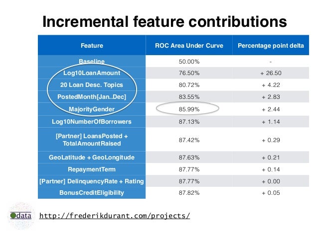 Brussels Data Science Meetup, April 23 2015: Data4Good POC ...