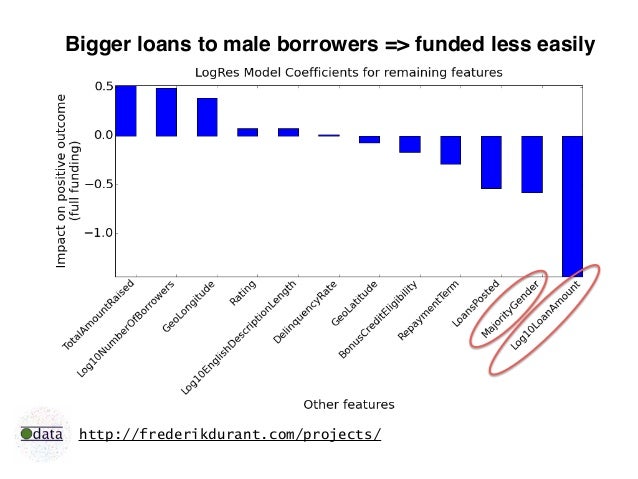 Brussels Data Science Meetup, April 23 2015: Data4Good POC ...