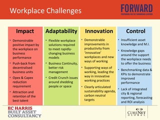 Workplace Challenges Impact Demonstrable positive impact by the workplace on business performance Push-back from decentralised business units Opex & Capex reduction requirement Attraction and retention of the best talent Control Insufficient asset knowledge and M.I. Knowledge gaps around the support the workplace needs to offer the business Benchmarking data & KPIs to demonstrate improved performance Lack of integrated  city & regional reporting, forecasting and ROI analysis Innovation Demonstrable improvements in productivity from ‘innovative’ workplaces and new ways of working Supporting ways of working, leading the way in innovative working practices Clearly articulated sustainability agenda, carbon neutral  targets Adaptability Flexible workplace solutions required to meet rapidly-changing business models Business Continuity, better risk management Credit Crunch issues around shedding people or space 