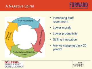 A Negative Spiral Increasing staff resentment Lower morale Lower productivity Stifling innovation Are we stepping back 20 years? 