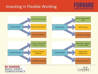 Investing in Flexible Working 